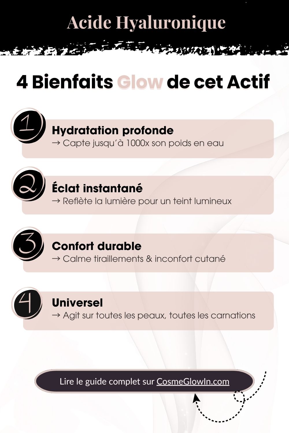 Acide hyaluronique : l’actif hydratant incontournable Glow 1 infographie qui indique 4 bienfaits de l'acide hyaluronique sur le Glow